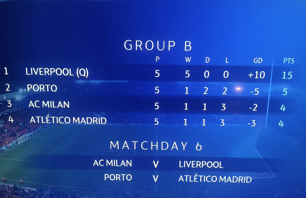 DanielsonWayne's tweet photo. 'Group of death' they said 😂
Klopp has built something VERY special on Merseyside and broke that knob Simone at the same time 👏🏾💪🏾
#LIVFCP #ChampionsLeague https://t.co/1JsYfKfoFg