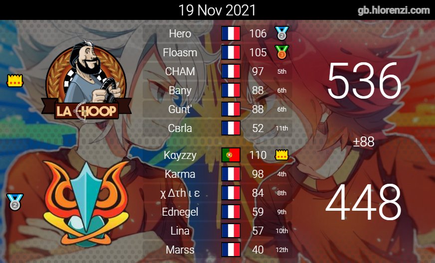 ProminenceMK's tweet photo. Match n°1 - Groupe A (vs @LaHoopMK) https://t.co/7k4MPl5CNI