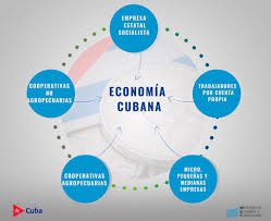 El <a href="/MEP_CUBA/">Ministerio de Economía y Planificación de Cuba</a> aprobó hoy otras 101 Mipymes y 2  CNA, con lo cual suman ya más de 700 en poco más de 2 meses. Muy buen ritmo. Nos movemos hacia adelante, con nuestras propias fuerzas.
#FidelPorSiempre   #CubaVive #CubaViveyAbraza