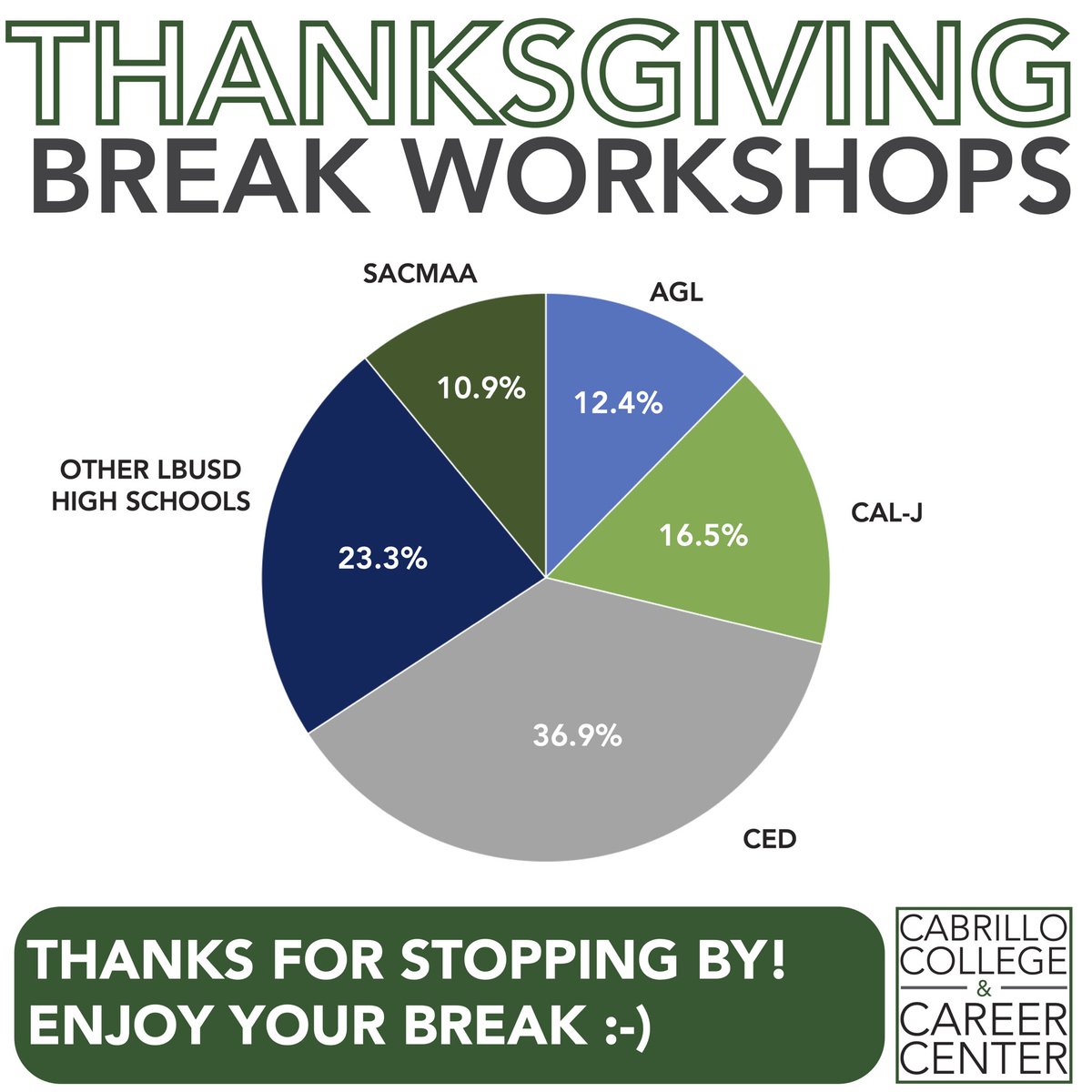 cabrillohs_CCC's tweet photo. Thank you for stopping by! Enjoy the rest of your Thanksgiving break 🦃💚🐆

#successinthewest #proudtobelbusd https://t.co/C3M2YJaf4p