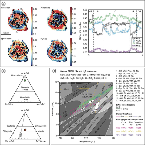 melaniefinch_'s tweet image. Brilliant paper led by @RibeiroBrunov using an array of microanalysis techniques to understand supercontinents! This is an awesome paper and it was an absolute pleasure to work with Bruno, as always @MonashEAE. Paper available here: doi.org/10.1111/jmg.12…