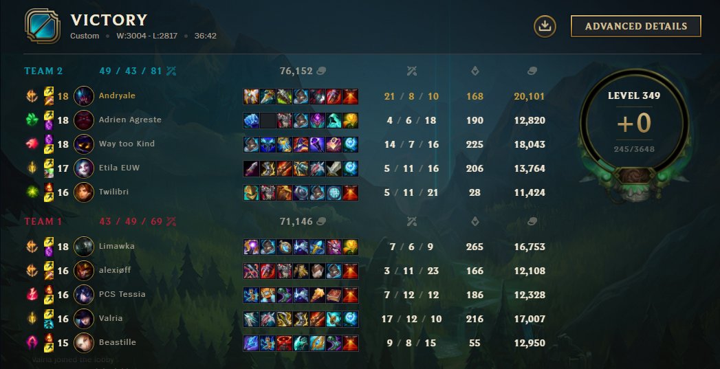 FemaleInhouse's tweet image. November 24, 2021 - Pre-Season 12, 2nd Day.
Managed by @Andryale_LoL
 
🥋 Platinum to Diamond
⚔️ BO3

Those 3 games were really fun :p with a true 1v1 match Yasuo vs Yone in toplane 🤺⚔️👹
Thank you all of you for this awesome scrim. 😍