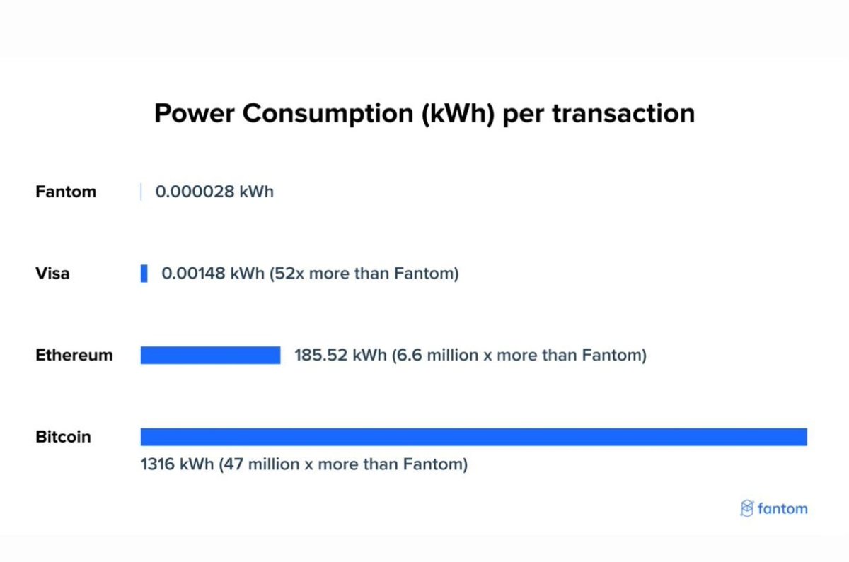 oscarroriz's tweet photo. The winner is 🥁
$FTM of course https://t.co/G9IgoQYD3g