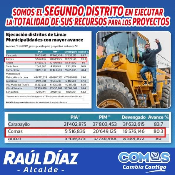 #ComasEsGestión Somos el segundo distrito en el ranking con mejor ejecución presupuestal, según el Ministerio de Economía y Finanzas. Tenemos muchos más proyectos para ejecutar, estas obras mejorarán la calidad de vida de nuestros vecinos.
