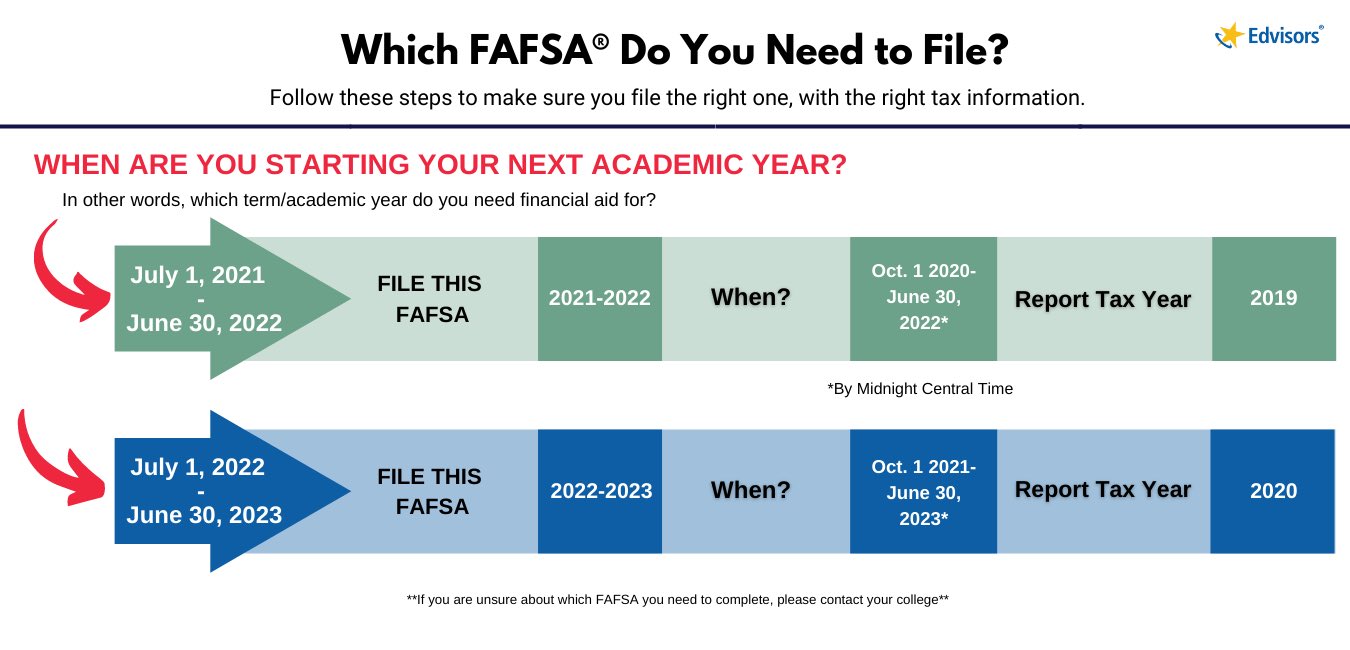 Bethel University Football (Tn) On Twitter: "🚨 Recruits 🚨 Here's Your  Reminder To File Your Fafsa Asap‼️Your Fafsa Can Help You Receive Federal Financial  Aid Fafsa Will Help Get Pell Grant Money