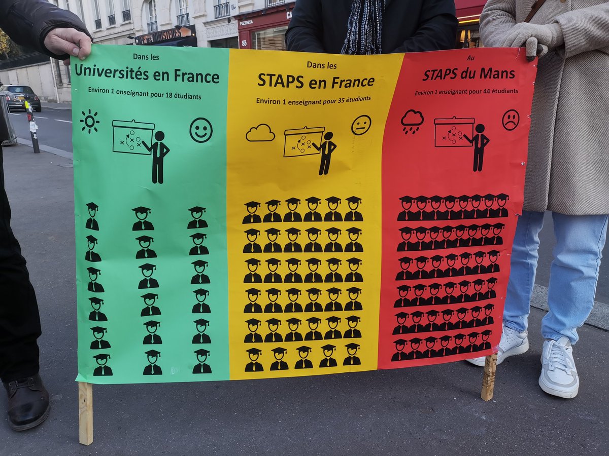BeatricePinat's tweet photo. Soutien aux #STAPSoubliés aujourd'hui devant l'assemblée pour de meilleures conditions d'étude et de travail.
#STAPSencolere https://t.co/c13QnavJXI