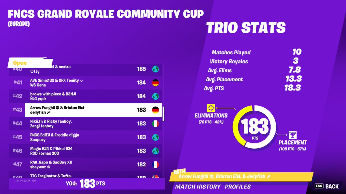 Skin secured with <a href="/FunghiiFN/">Arrow Funghii :)</a> @JellyfishFnr