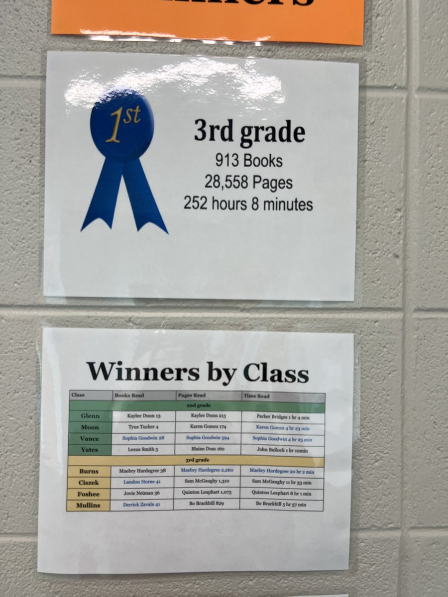 Warrior Elementary tweet media