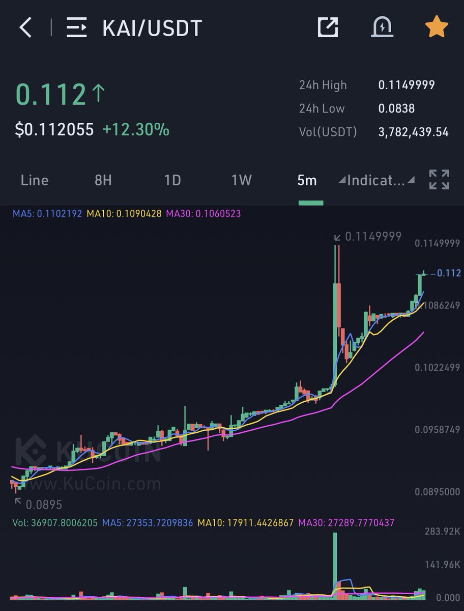 Alex_Boss_100's tweet photo. Literally $KAI is mooning https://t.co/D7OU9zUsOu