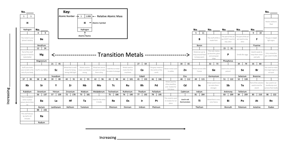 Inspired by <a href="/xkcd/">Randall Munroe</a> , here's my Periodic Table with some elements missing, instead with descriptions I magpie'd from THING EXPLAINER. Students match up a random bunch of elements with their locations in their printout of the table each lesson #edchat #asechat #ukedchat #elementchat