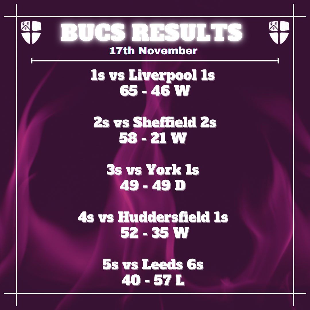 The full set of results this week, well done girls 💜🤍