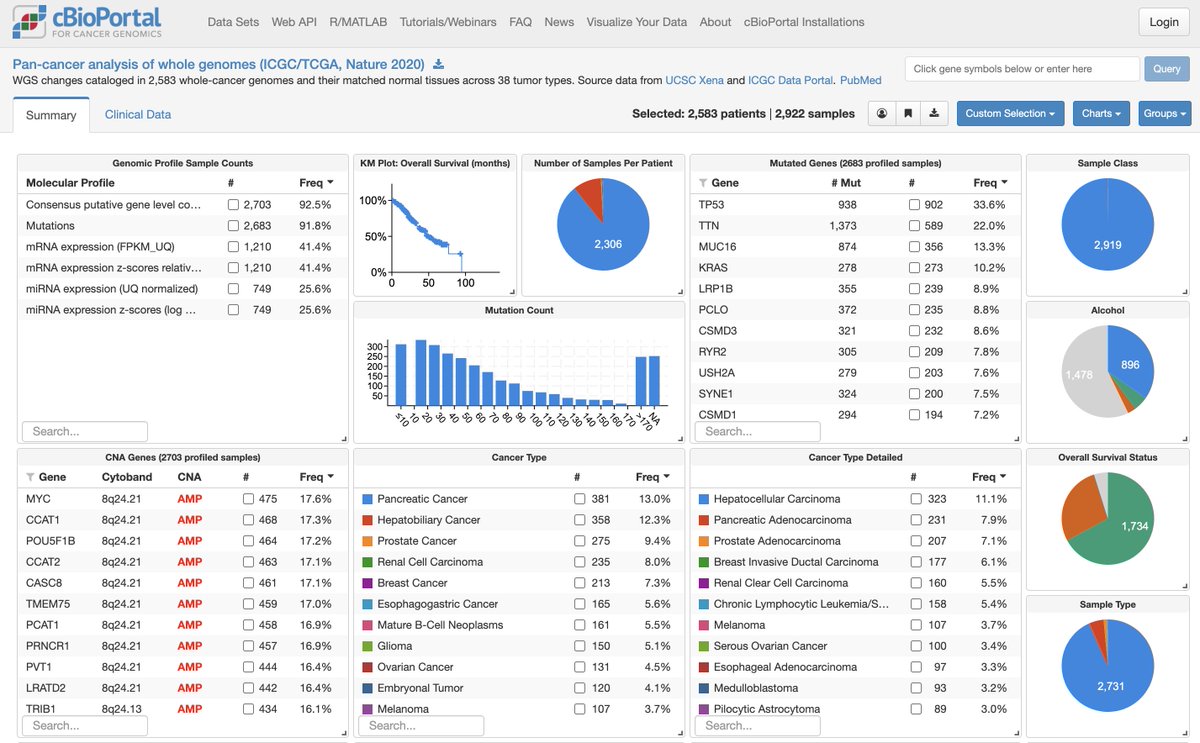 cBioPortal tweet media