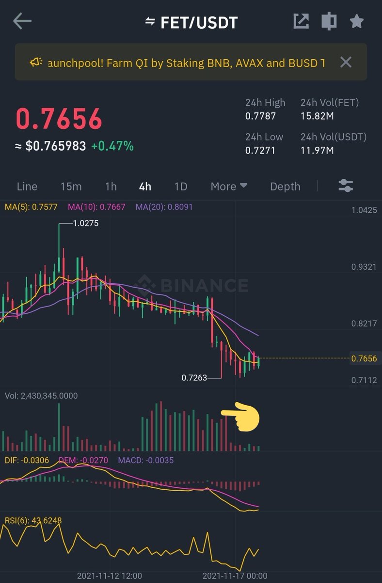 CryptoWizardd's tweet photo. Huge volume on $FET

They are trying to get your cheap coins
Dont fall for it

The future is bright 😉🐐🚀 https://t.co/9qC0Ew23EX