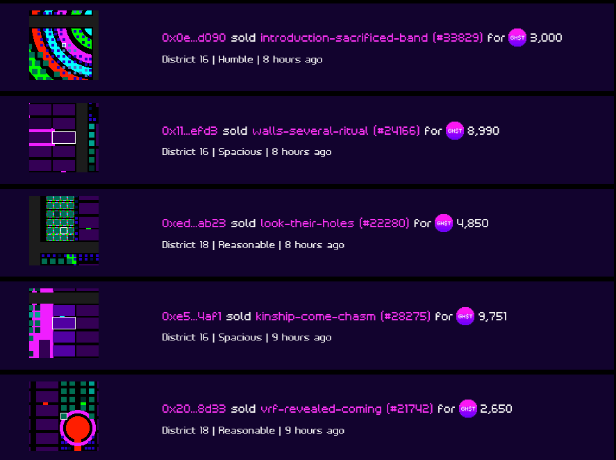 gotchinomics's tweet photo. KEK-fever is real, and the Gotchiverse did not even launch yet! People will ape hard as soon as they know that you can play a game with your friends and literally collect free money from the streets. @aavegotchi's success is unavoidable at this point👻🔥🚀 https://t.co/xi4ALWqa2W