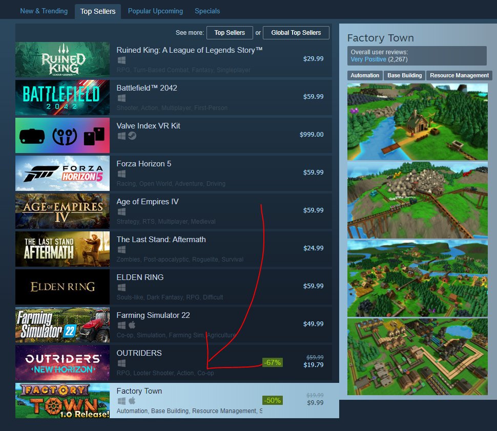 Made it into the top 10 sellers on Steam! woohooo