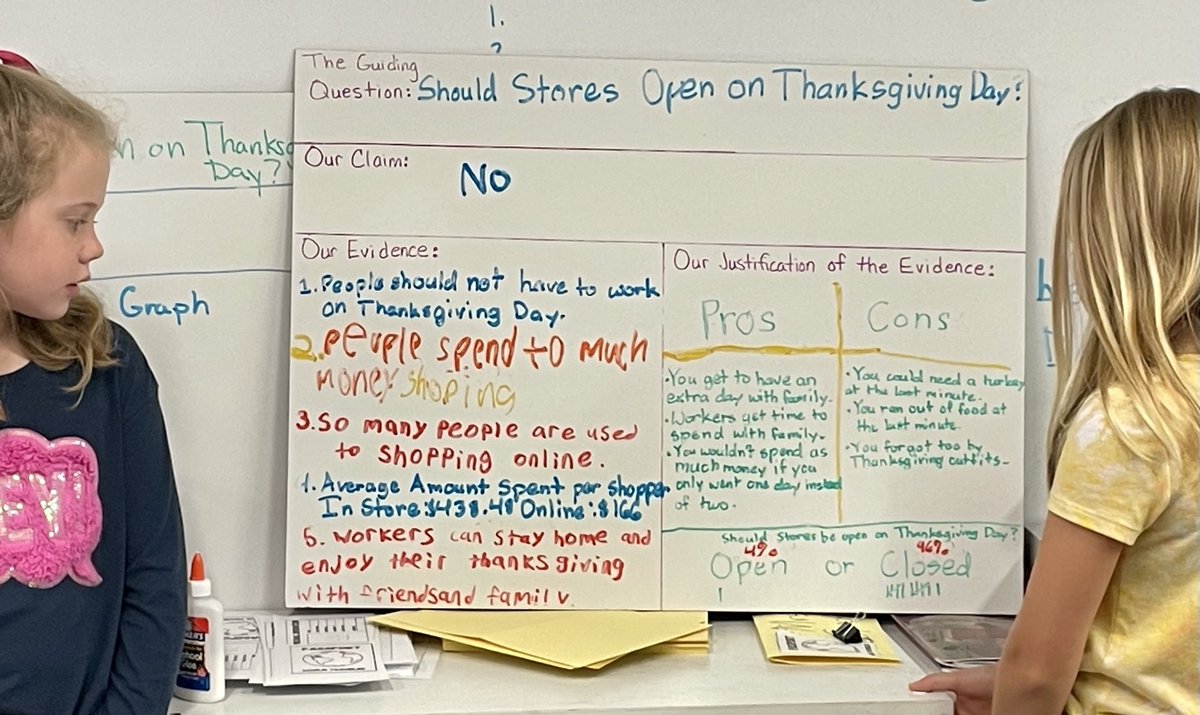 RSparks4kids's tweet photo. After students research the pros and cons of whether stores should be open on Thanksgiving day- The answer is…. @alabamagifted #alabamaachieves #PBLproject https://t.co/4PiY6J80gN