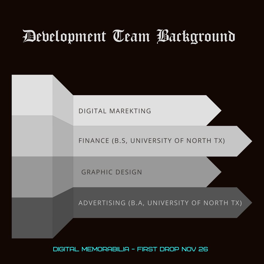 Newsbyte_NFT's tweet photo. Get to know more about the dev team. With strong backgrounds in finance, design, and marketing our team is well rounded and ready to take on the world of blockchain art. #NFT #DevTeam #Nfts https://t.co/0pk1Q9MCEb