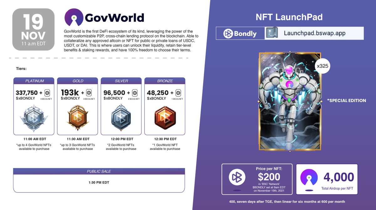 ForjOfficial's tweet photo. Less than 24hrs left until the snapshot to whitelist for our limited, special edition @govworld1 #NFT sale for the $GOV Launchpad IDO!

Be sure to have the required amount of $xBONDLY ahead of the snapshot taken on Nov 18 at 11am EDT!

More info here:
https://t.co/eOQe1auCdi https://t.co/VB8GLo6tLZ