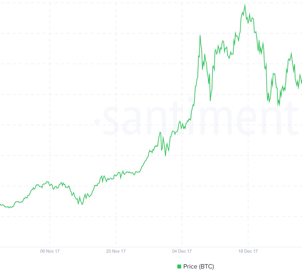 cryptopolitain's tweet photo. La courbe de novembre 2017

Dump mi novembre de 7100$ à 6000$ soit -15%

En 2021, dump mi novembre de 69.000$ à 58.000$ soit -15%

Resume the pump https://t.co/WP6KmM2Zki