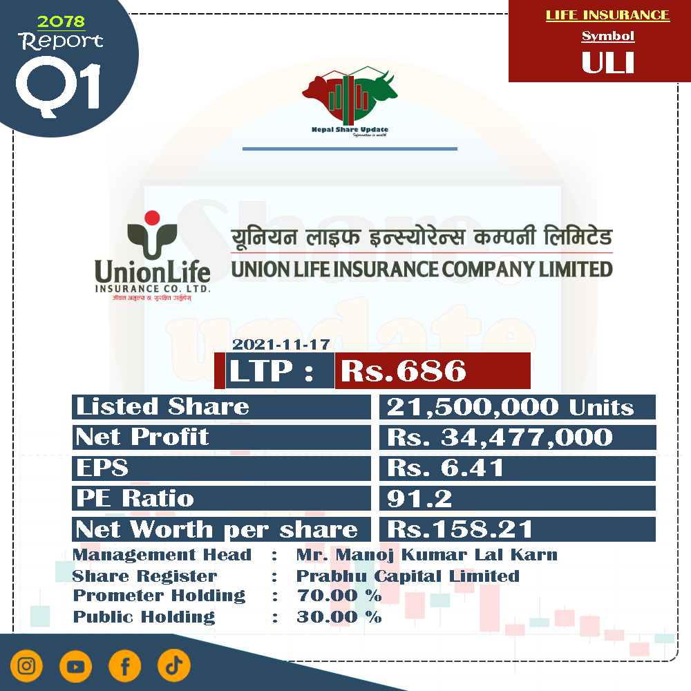 nepalshare_'s tweet photo. Q1 Report Published 

#nepalshareupdate #nepse #sharemarket #stock #stockmarket #investing #trading https://t.co/o8pR6R5BSJ