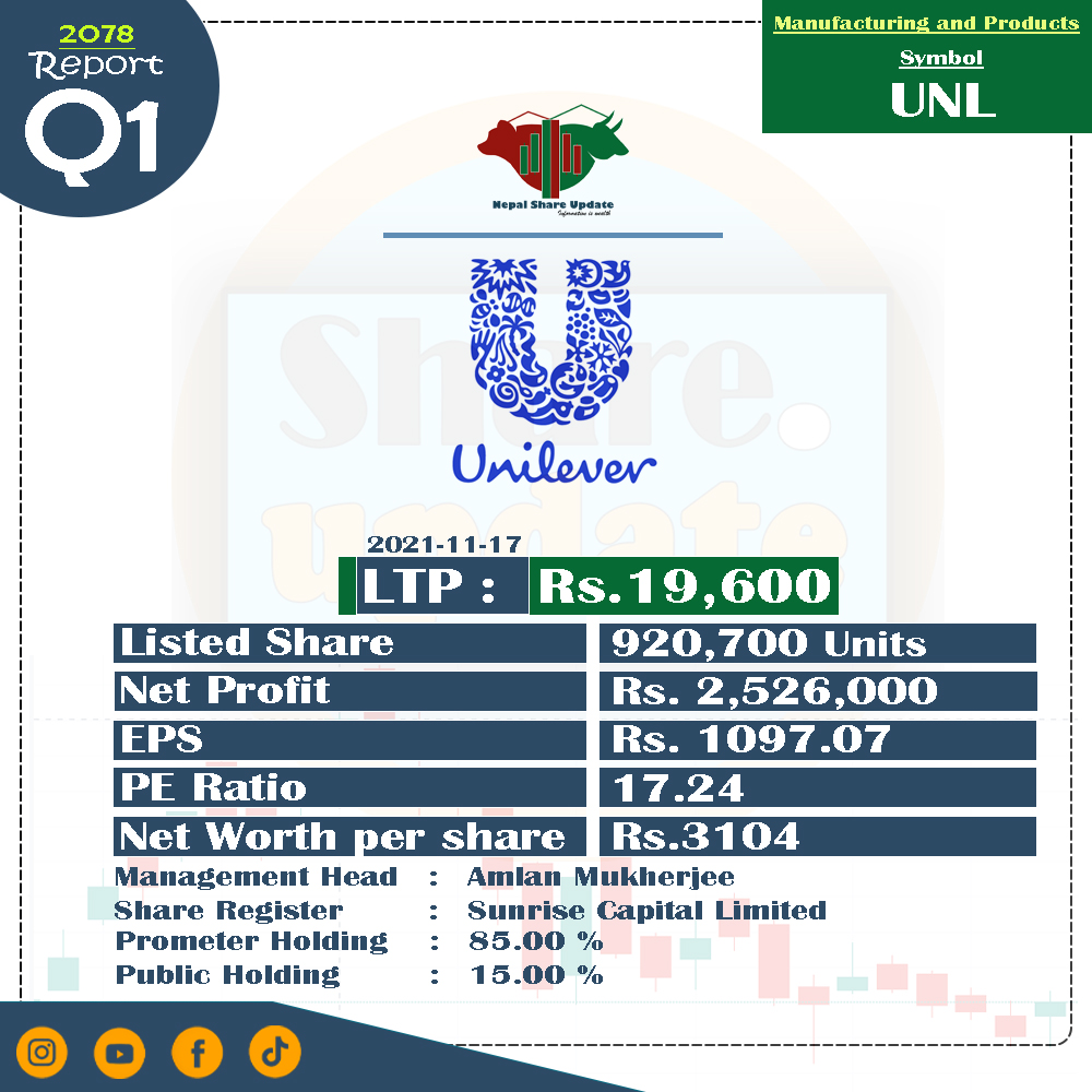 nepalshare_'s tweet photo. Q1 Report Published 

#nepalshareupdate #nepse #sharemarket #stock #stockmarket #investing #trading https://t.co/o8pR6R5BSJ