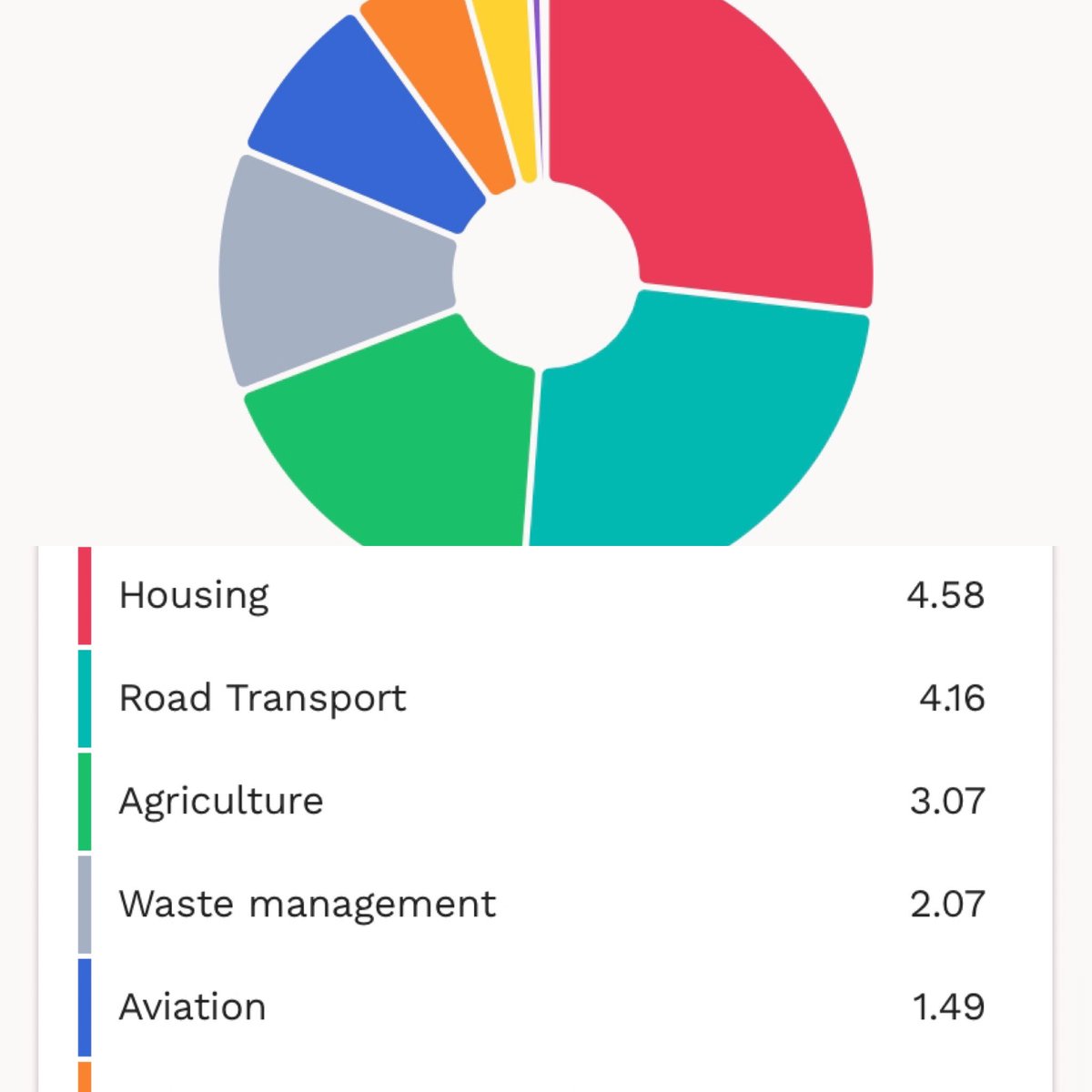 BioSciFan's tweet photo. At #Locality21 we’ve just heard about this cool tool that gives you a visual representation of your community’s #carbonfootprint helping you spot the areas where your community #climatechange activities can make the biggest difference to the #ClimateCrisis https://t.co/SwGG7h6B67 https://t.co/wVJf9NXPrb