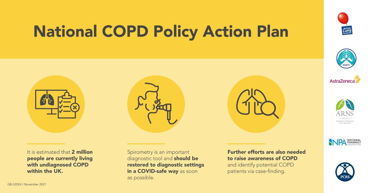 PCRSUK's tweet photo. A more proactive approach to accurate timely diagnosis and prevention of exacerbations and disease progression is needed for people with COPD.

Today, a #COPDPolicyActionPlan has launched, which outlines a number of key ambitions for change https://t.co/VF7aPXGYsb

#WorldCOPDDay https://t.co/aU7P8S3y2o