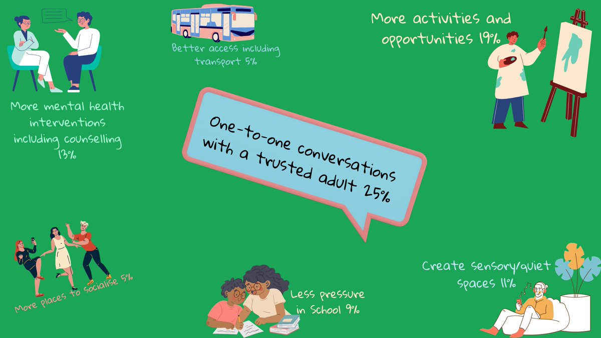 North Tyneside Mental Health Support Team tweet media