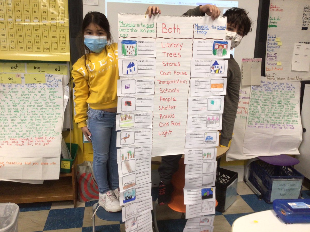 We discovered how Mineola  has changed and remained the same, over time, by analyzing text and pictures <a href="/Hampton_Street/">Hampton Street</a> #mineolaproud of my learners. Thanks <a href="/Jennmaich/">Jennifer Maichin</a> for joining us.