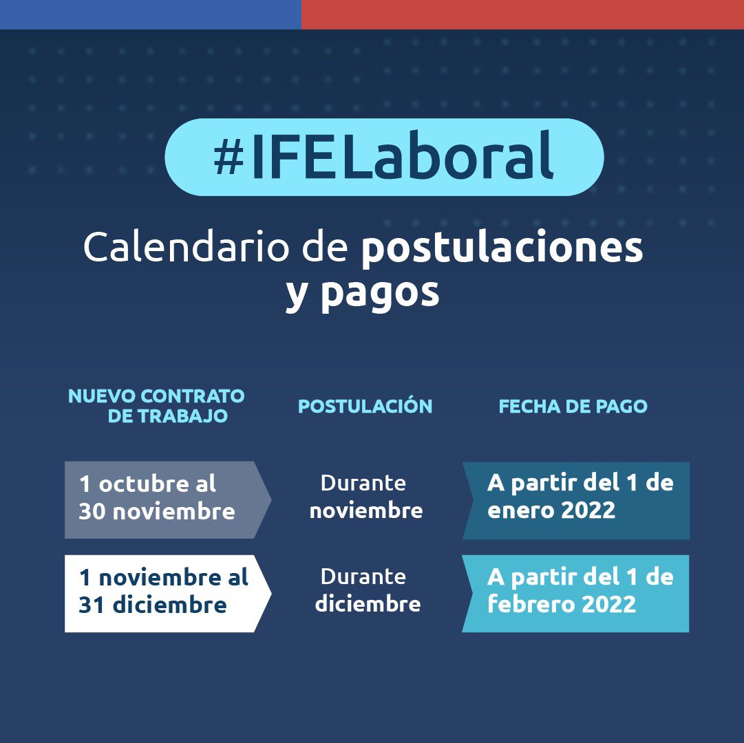 En nuestra región de #Magallanes ya son casi 4 mil las personas que han recibido sus pagos del #IFELaboral, de ellos más del 50% son mujeres 💕 Esto demuestra los resultados de una buena política pública: más mujeres reincorporadas al mundo laboral 💪