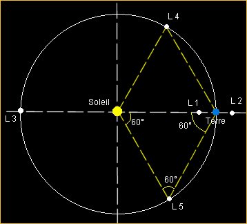 FranceUe3's tweet photo. The main actor in climate change is the sun, it is the thermostat that we must manage to regulate.
Le principal acteur du changement climatique c'est le soleil, c'est le thermostat qu'il nous faut parvenir à réguler.
#Xprize #XprizeCarbonRemoval #XprizeFoundation https://t.co/qkn9NS0BFj
