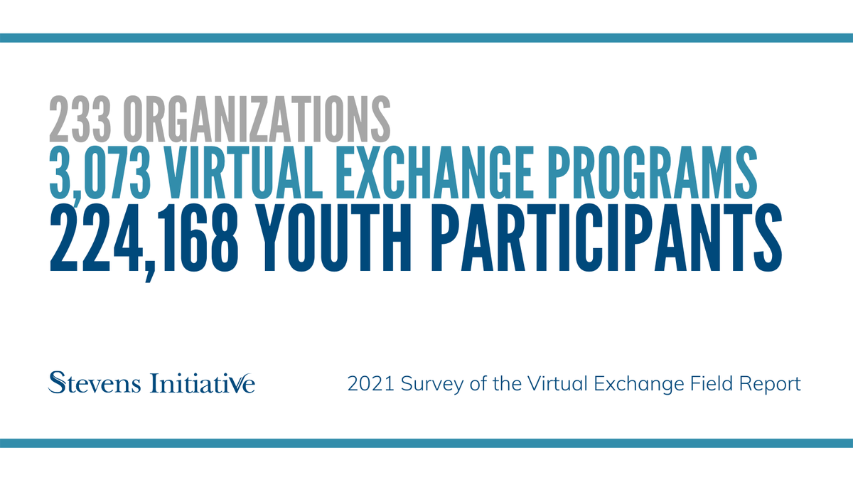 catholicabroad's tweet photo. .@CatholicUniv is 1 of 233 institutions that connected 224,168 students with virtual exchange last year. Learn more about virtual exchange programs like ours in @StevensInit’s 2021 Survey of the
Virtual Exchange Field:
https://t.co/qzP9hBcl7N #WorldClassConnection #WeAreTheFuture https://t.co/jgVj3OA2bz
