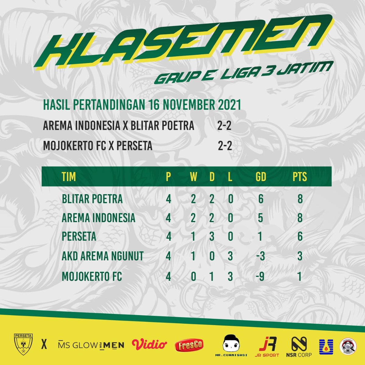 Klasemen Akhir Grup E Liga 3 Jatim