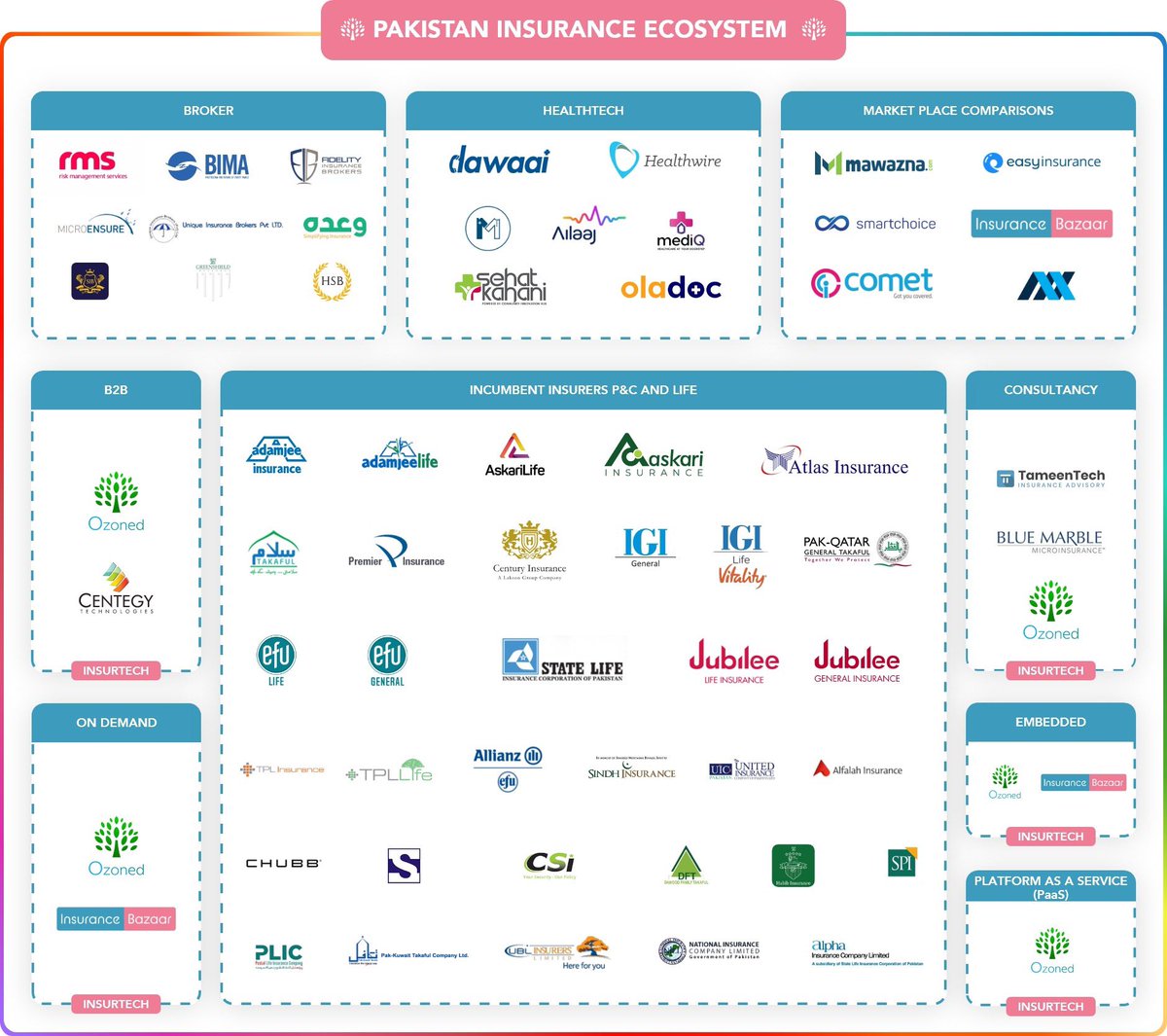 Insurance Bazaar Insurance Bazaar (@InsuranceBazaa1) / Posts / X