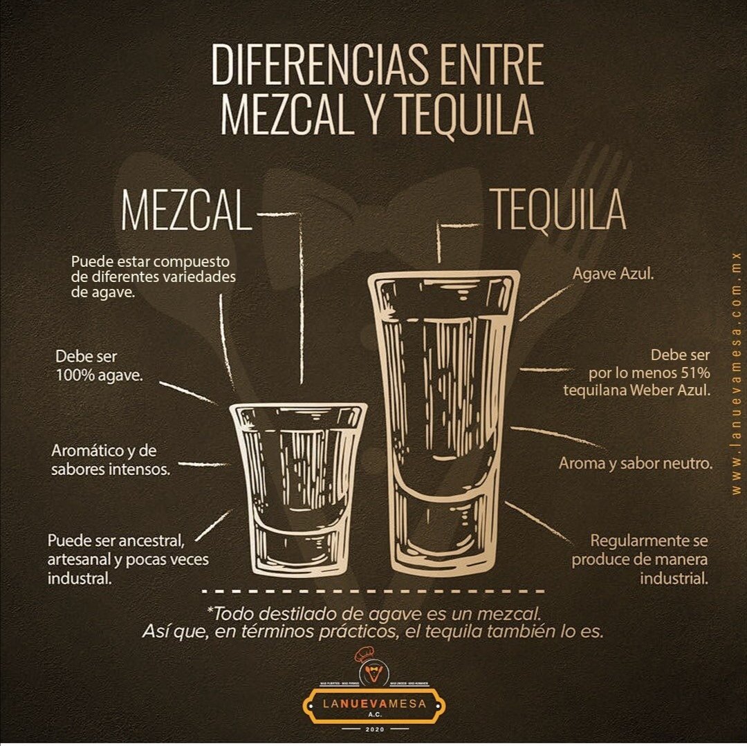 ¡Contáctanos en estos teléfonos!
Informes. 👇
👉5616322755
👉5539306679
#concabamx #sommelierprofesional #aprendiendodevinos #winelover 
#conocimientodaseguridad
#LaNuevaMesa #asesorgastronomico #gastronomia #restaurante