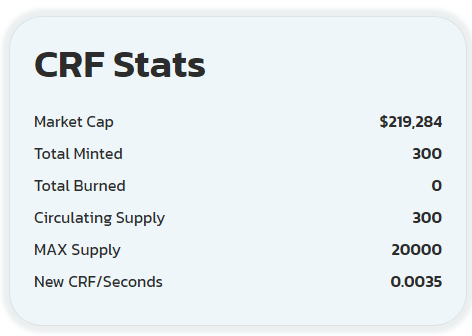 cro_farm's tweet photo. Looks like we crossed the $200k MC!!

FARMS BEGINS IN LESS THAN 4 HOURS !
You can already stack your tokens on the website : https://t.co/csckneUbsv (we also have pool of $CRX (@crodexapp) and stablecoins and of course CRO token!

#CRO #CRONOS #cryptocomchain #yieldfarming https://t.co/Kg8VulmJN9