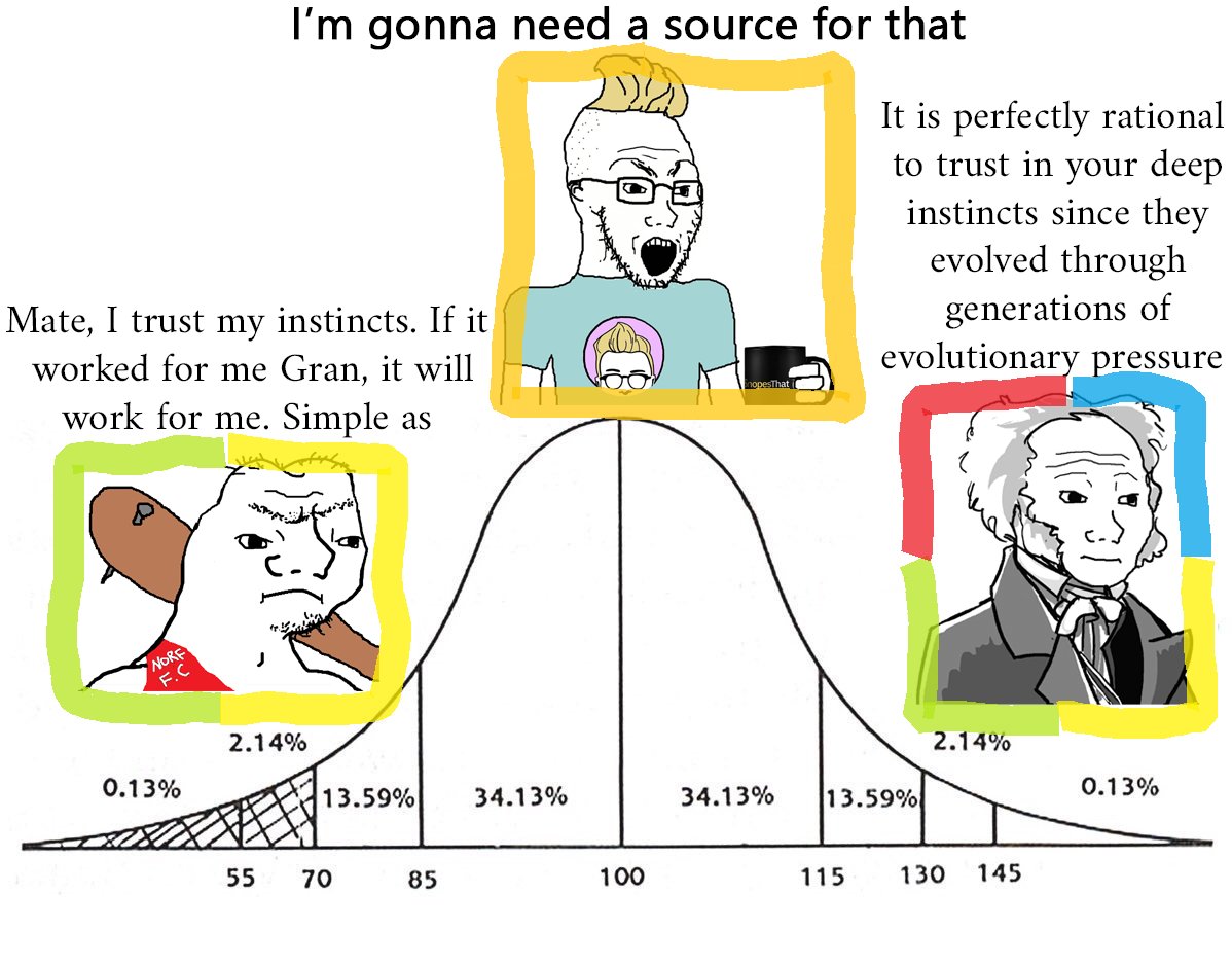 The meme utilizes Horseshoe Theory, implying that the groups with low  intelligence and high intelligence often choose to follow the same goals  while being guided by different reasoning. Those who possess average, image size:1198x938