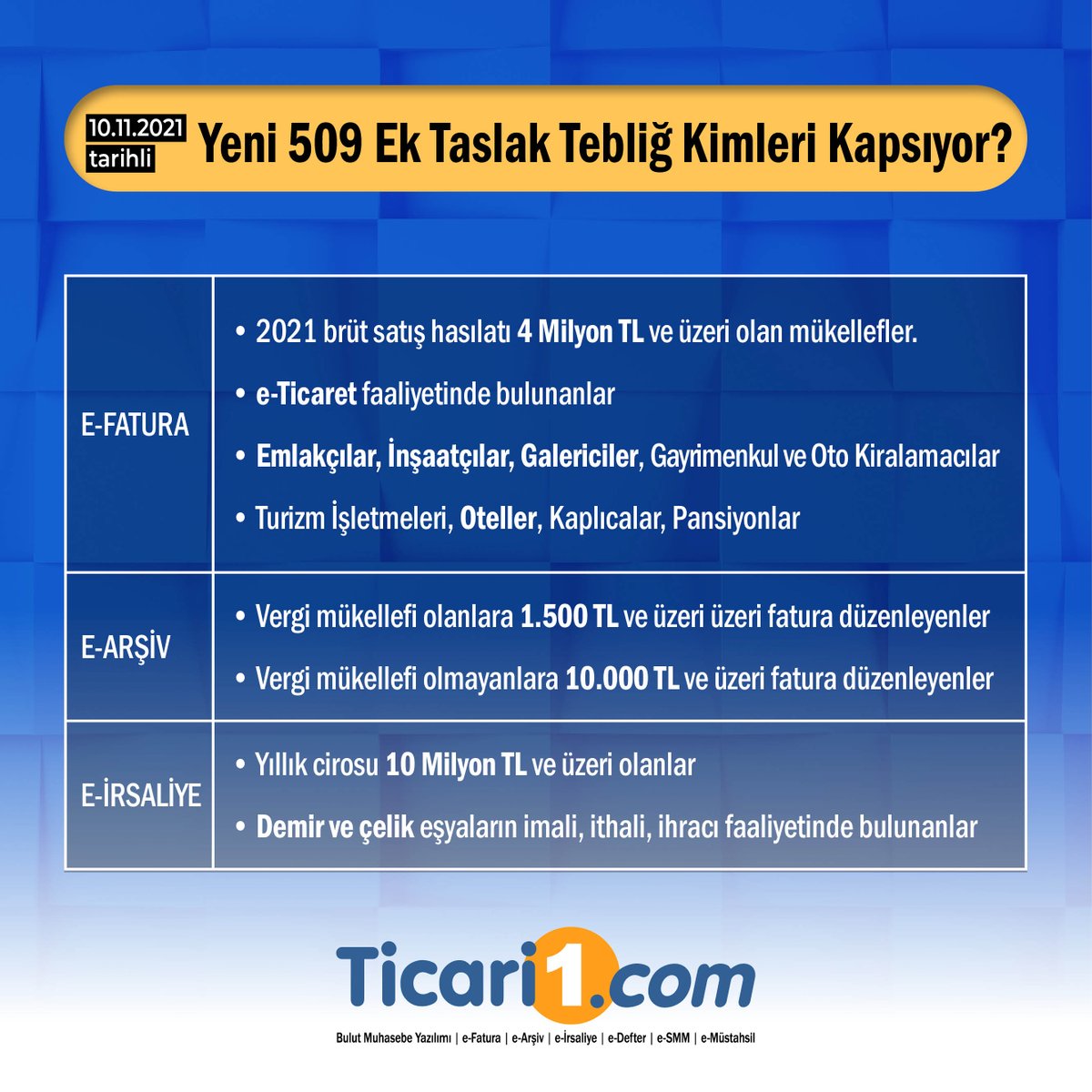 VUK sıra no 509 ek taslağı ile e-Belge kapsamı genişliyor!

Detaylı bilgi: ticari1.com/gib-10112021-t…

#ticari1 #efatura #earsiv #eirsaliye #muhasebesistemi #muhasebeprogramı #bulutmuhasebe #eticaretentegrasyonu #muhasebeentegrasyonu #efaturazorunluluk2021 #efatura2022