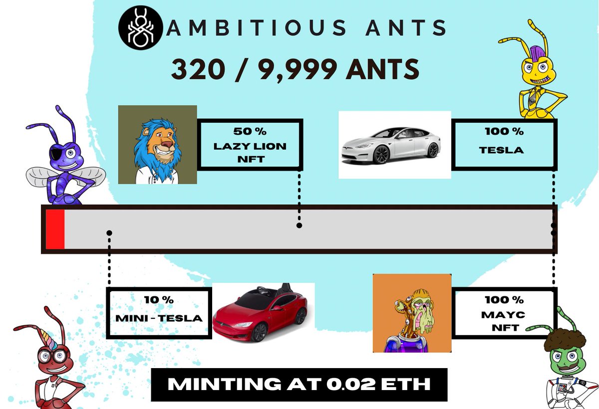 GM ANT FAM 🐜

AND OFF WE GO 🐜🚀

320 Minted among 116 Owners so far in the Colony! 🐜

Next Big Giveaway: Mini-Tesla 🚗

Mint your Ants ➡️ mint.ambitiousants.io

Join the Colony ➡️ discord.gg/47jJbRVkCX

#RiseOfTheColony #NFTDrop #NFTCommunity #NFTs