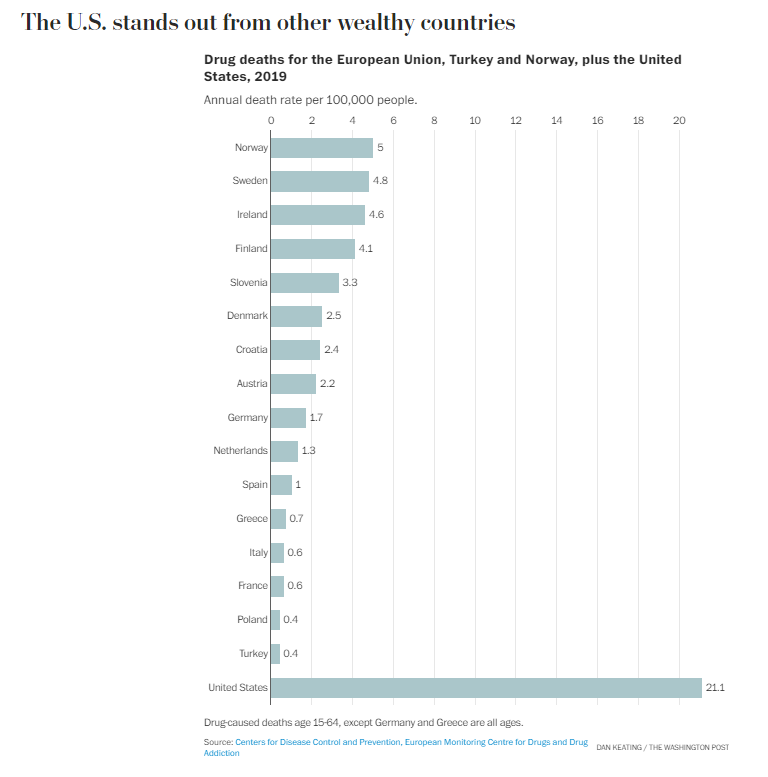 JStein_WaPo's tweet image. Look at these charts. Just unbelievable

washingtonpost.com/health/2021/11…