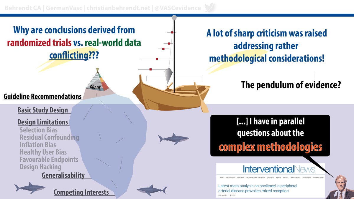 GermanVasc@CA_Behrendt tweet media