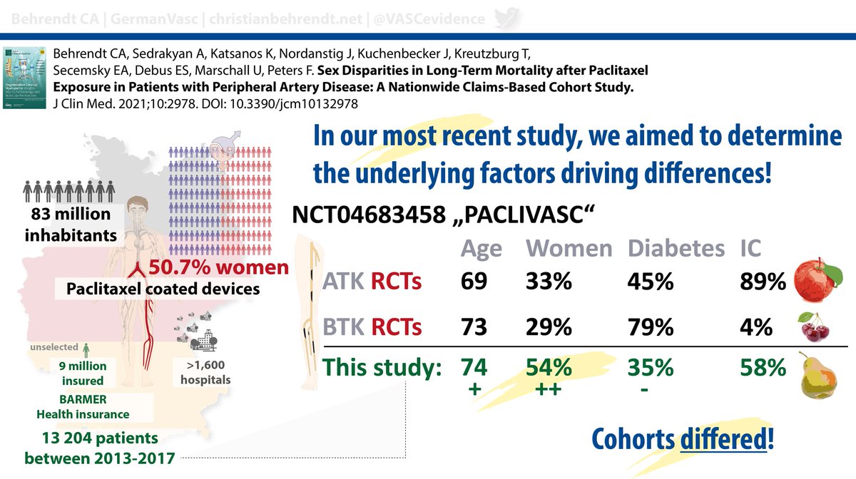 GermanVasc@CA_Behrendt tweet media