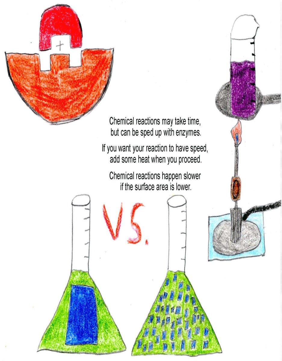ACSBinghamton's tweet photo. Congratulations are in order!
Calliope Brennan from Chenango Forks Middle School won FIRST place Grades 6-8 in the 2021 National Chemistry Week Illustrated Poem Contest! 
Thalia Brennan from Chenango Forks Elementary School won SECOND place Grades K-2 in the contest! https://t.co/CPVg5hjjl2