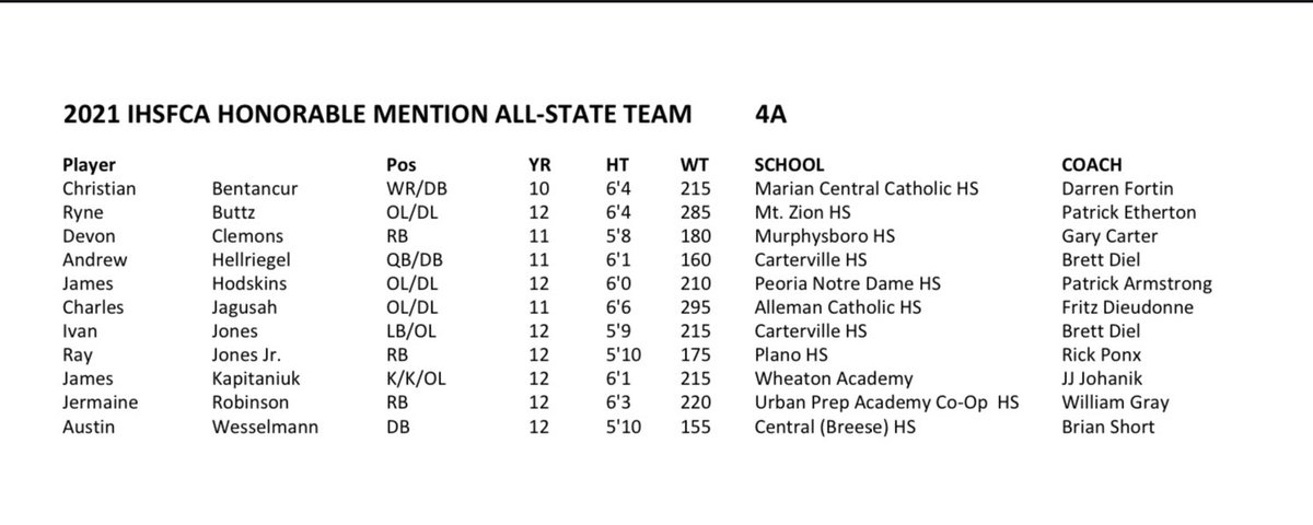 ButtzRyne's tweet photo. Honored to be named 4a IHSA All-State Honorable Mention! @CoachBigPete @EDGYTIM @Lemmingscouting @PrepRedzoneIL https://t.co/zWS4K2KsSO