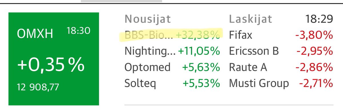 zijoittaja's tweet photo. Pörssi kiinni 🟢. (K)Reisijärven kunnantalolla ☕️tarjoilut, kun poronsarvijauhepatentti tuli. #Lemonsoft 🍋 ja normi eka kaupankäyntipäivä +32%.
#WartsilaCMD2021 huomenna. Lämmitellään illan kuluessa muutamilla lämppäritwiiteillä. https://t.co/v04lztgrCH