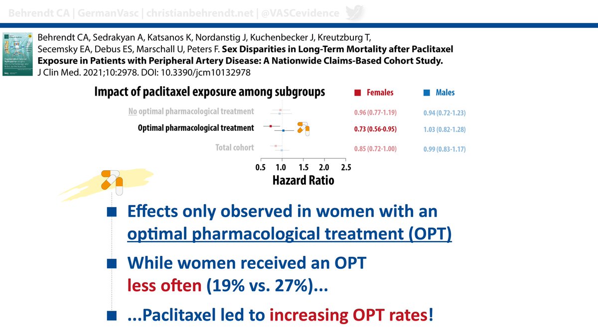 GermanVasc@CA_Behrendt tweet media
