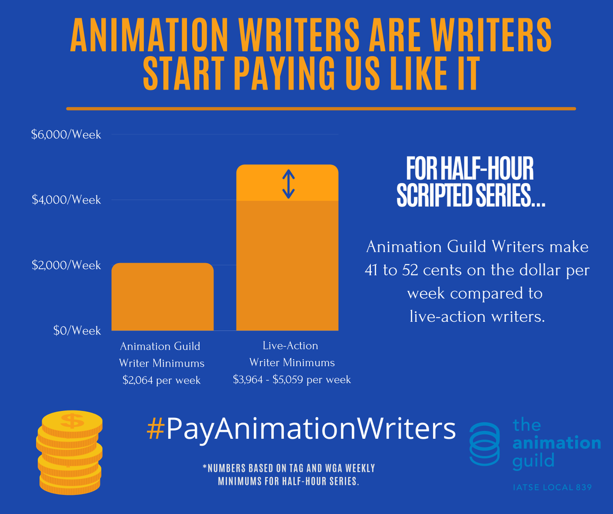Does this make SENSE to you? #PayAnimationWriters