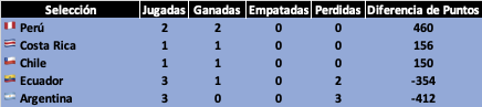 Perú - MK8DX tweet media