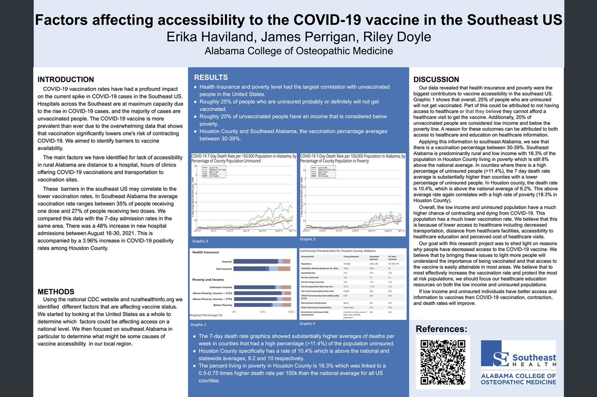 rileyadoyle's tweet photo. @SocietyHospMed @ACOMEDU #shmwiregrass #ACOMposterday #WGPHR check out our video! https://t.co/3zEDfXm66D https://t.co/umMF0vE2PZ