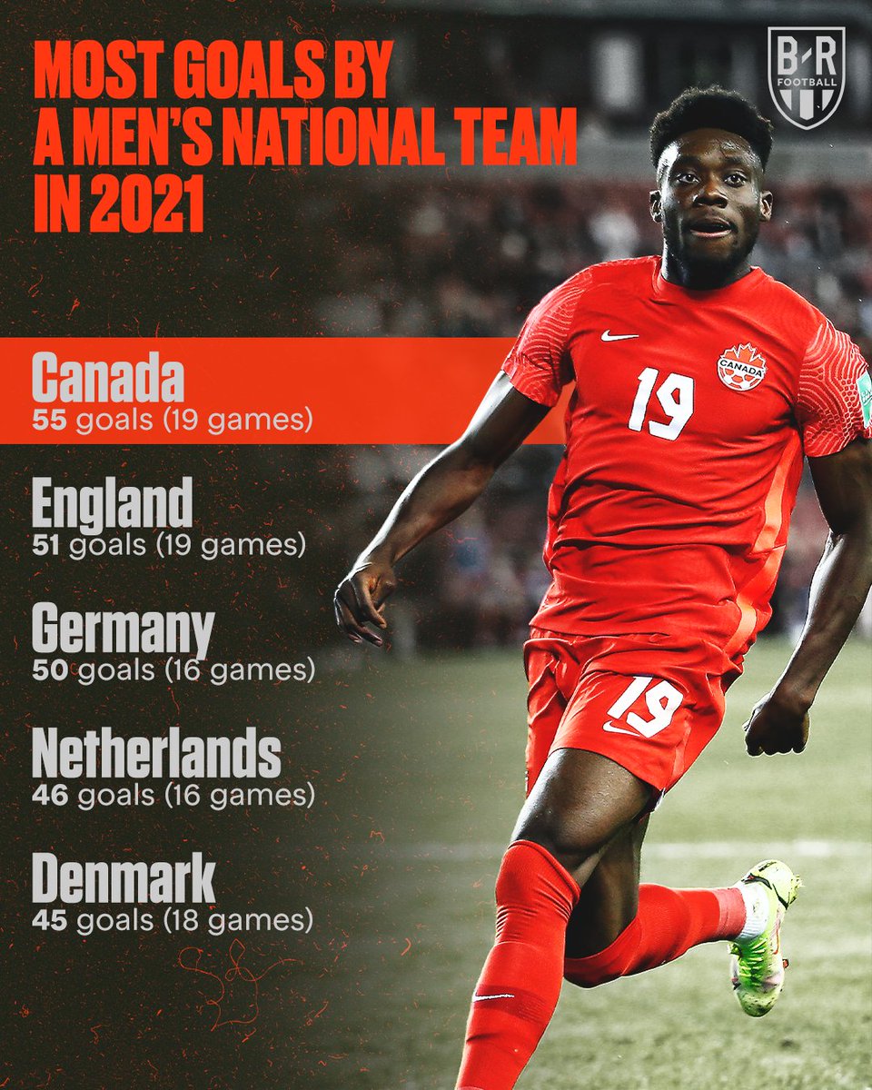brfootball's tweet photo. Canada lead the way in scoring for 2021 🎯 https://t.co/N5siRlD9gq